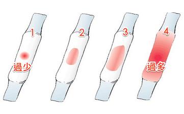 【月經量多】月經量多是什么原因_月經量多有血塊_月經量大時間長
