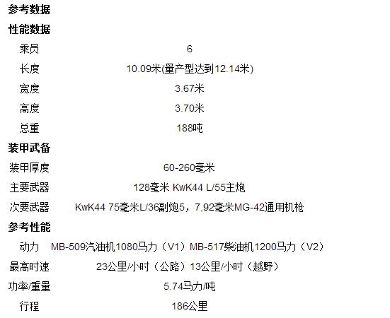 世界上最重坦克鼠式的性能數據