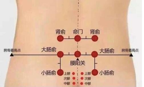 卵巢保養的5個重要穴位及按揉方法
