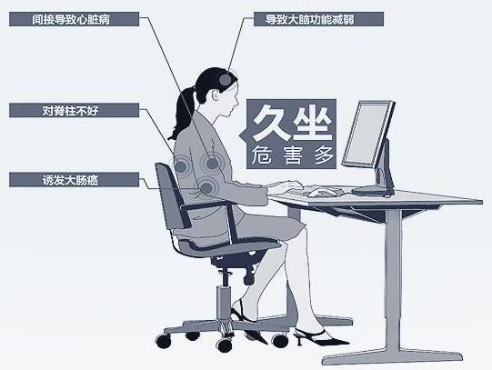 久坐從頭到腳傷害你 健康辦公方式：坐久了站一會