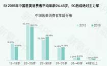 塑研的人設是毫無保留的成為自己