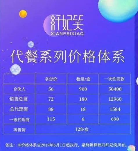 纖妃笑代餐餅干,美麗的背后真相令人難以相信