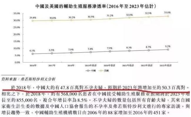 華明基因檢測預防衰老，女人保養好卵巢非常重要！