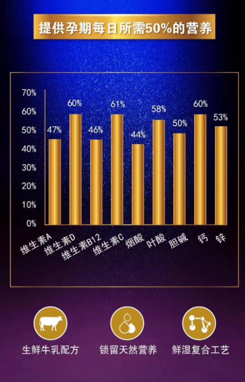 貝因美育嬰博士與您一路同行！共同參加2019母親微笑行動
