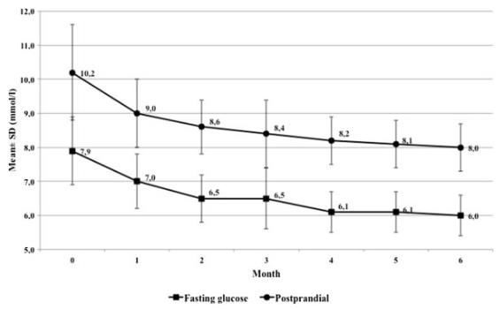 這些植物都可調節血糖,誰是真正的“植物胰島素”?