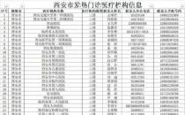 防控疫情！西安開通防控咨詢及疫情舉報電話