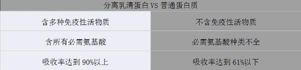更懂營養的代餐棒!方特健一步搞定,給身體來個“大掃除”!