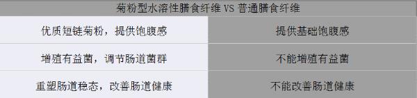 更懂營養的代餐棒!方特健一步搞定,給身體來個“大掃除”!