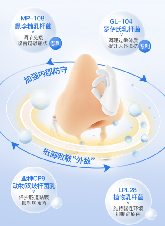 擺脫過敏性鼻炎帶來的不體面,NC鼻炎益生菌get起來!